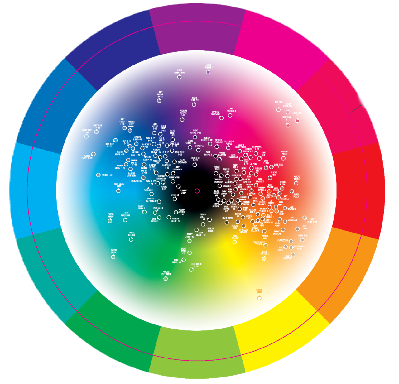 World Famous Limitless Digital Color Wheel for Procreate (PDF For Download)
